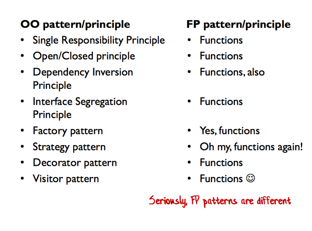 Functional patterns. Functional patterns
